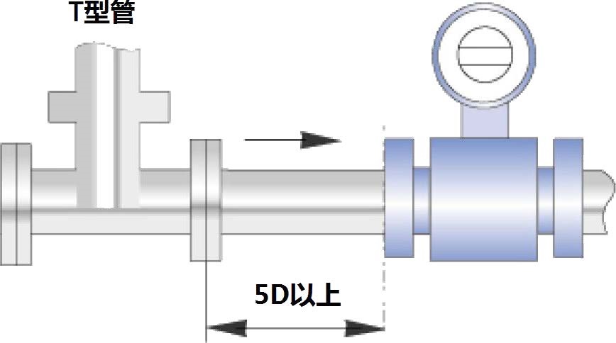 電磁流量計對直徑管要求5D.jpg