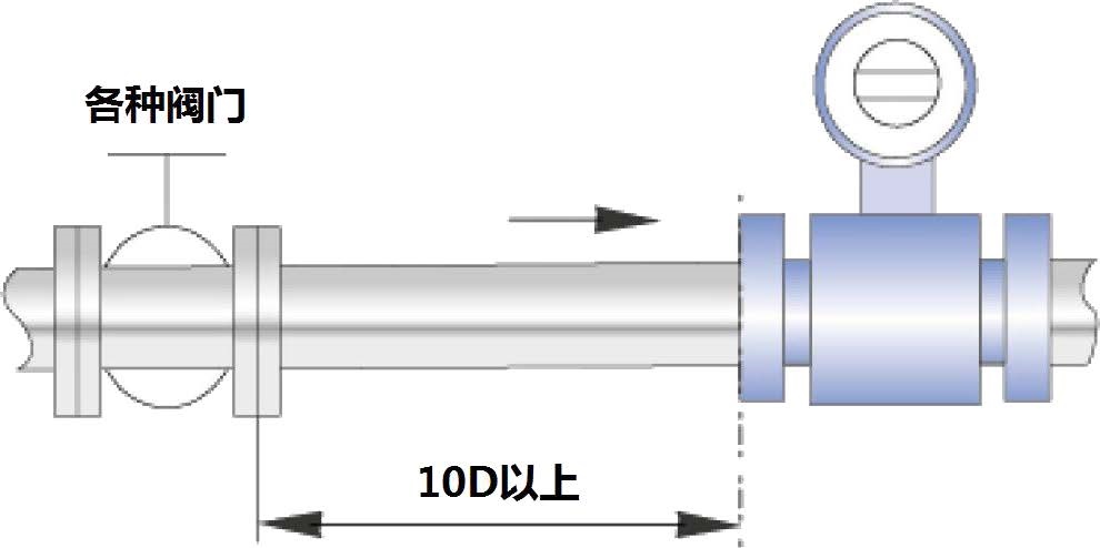 電磁流量計對直徑管要求各種閥門后10D.jpg