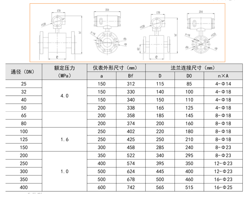 FMEMT600H 型電磁熱量表一體式.png