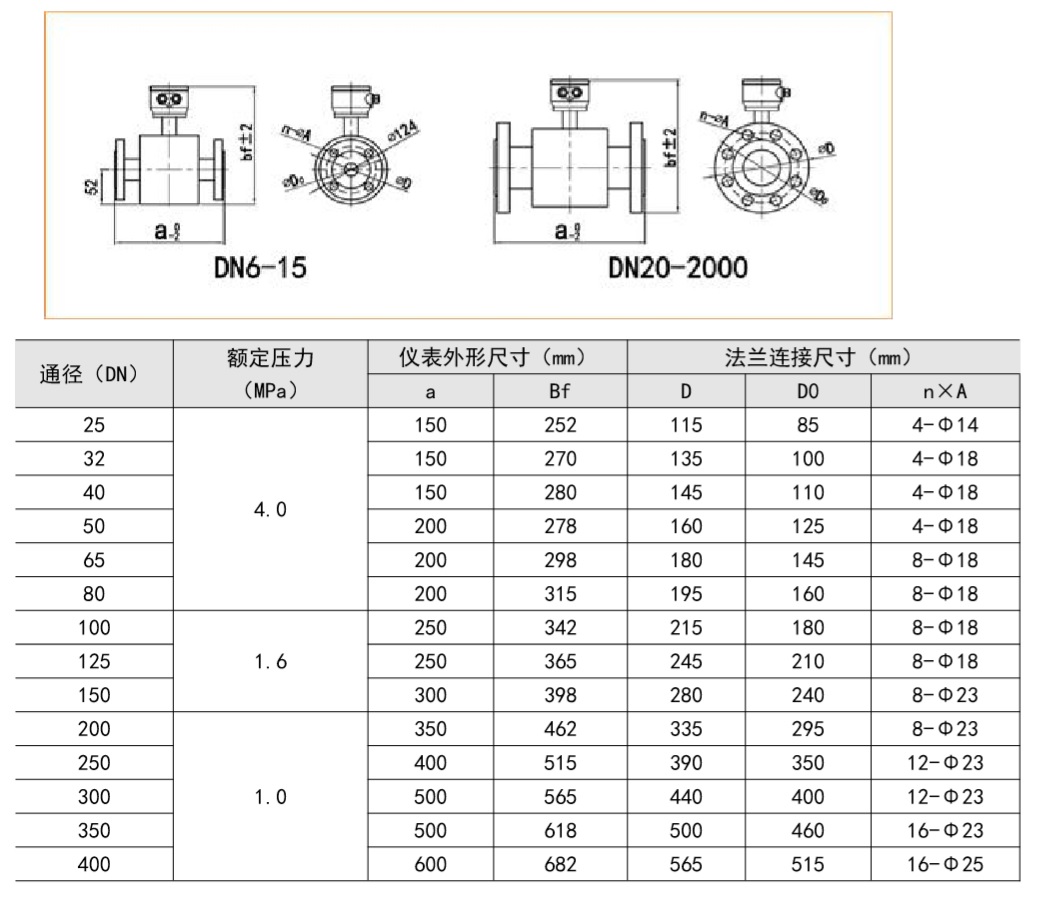 FMEMT600H 型電磁熱量表分體式.jpg