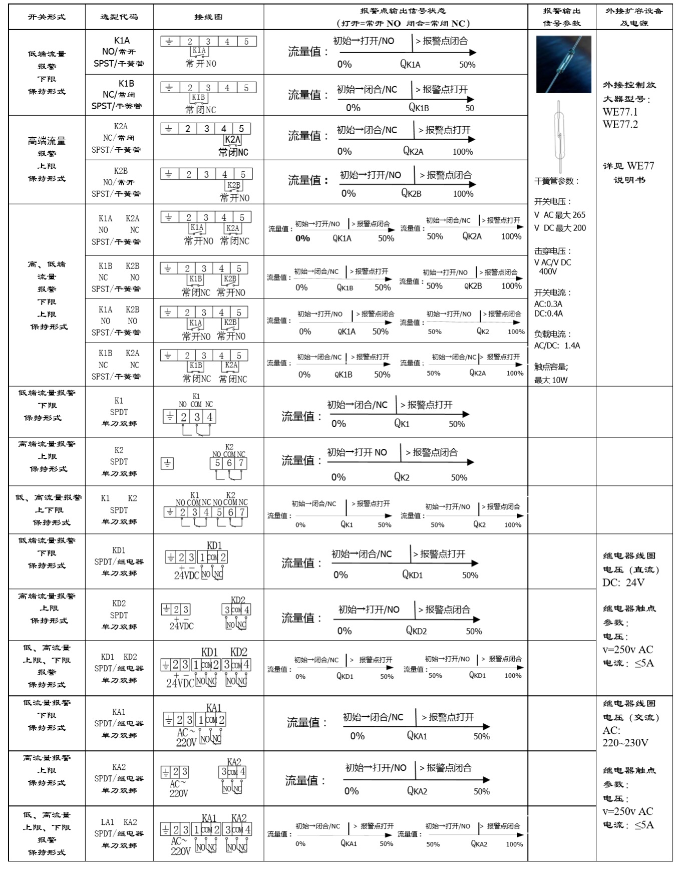 FS58流量開關流量開關點.jpg