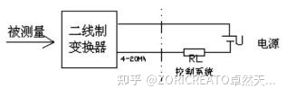 壓力變送器 |壓力傳感器 |液位變送器 |電磁流量計 |超聲波流量計北京生產廠家 |ZORICREATO| 卓然天工 |